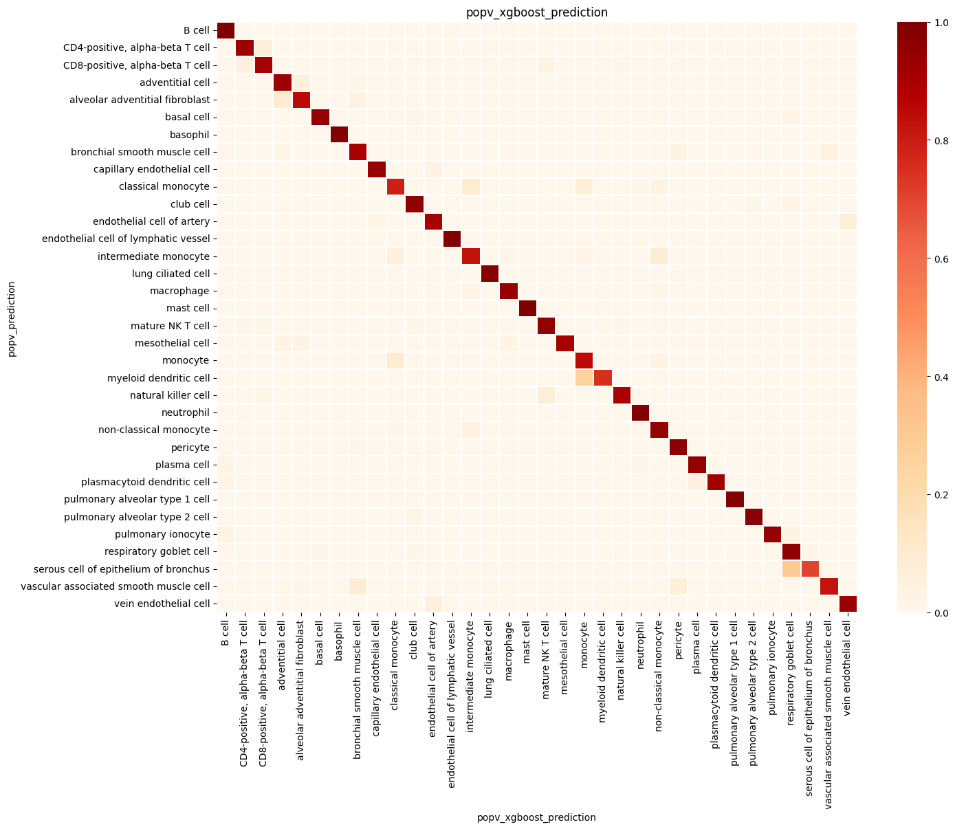../../_images/e3707e66afb0389a26a4081246ef078ea8c61482de4d59877948cd6538383f73.png